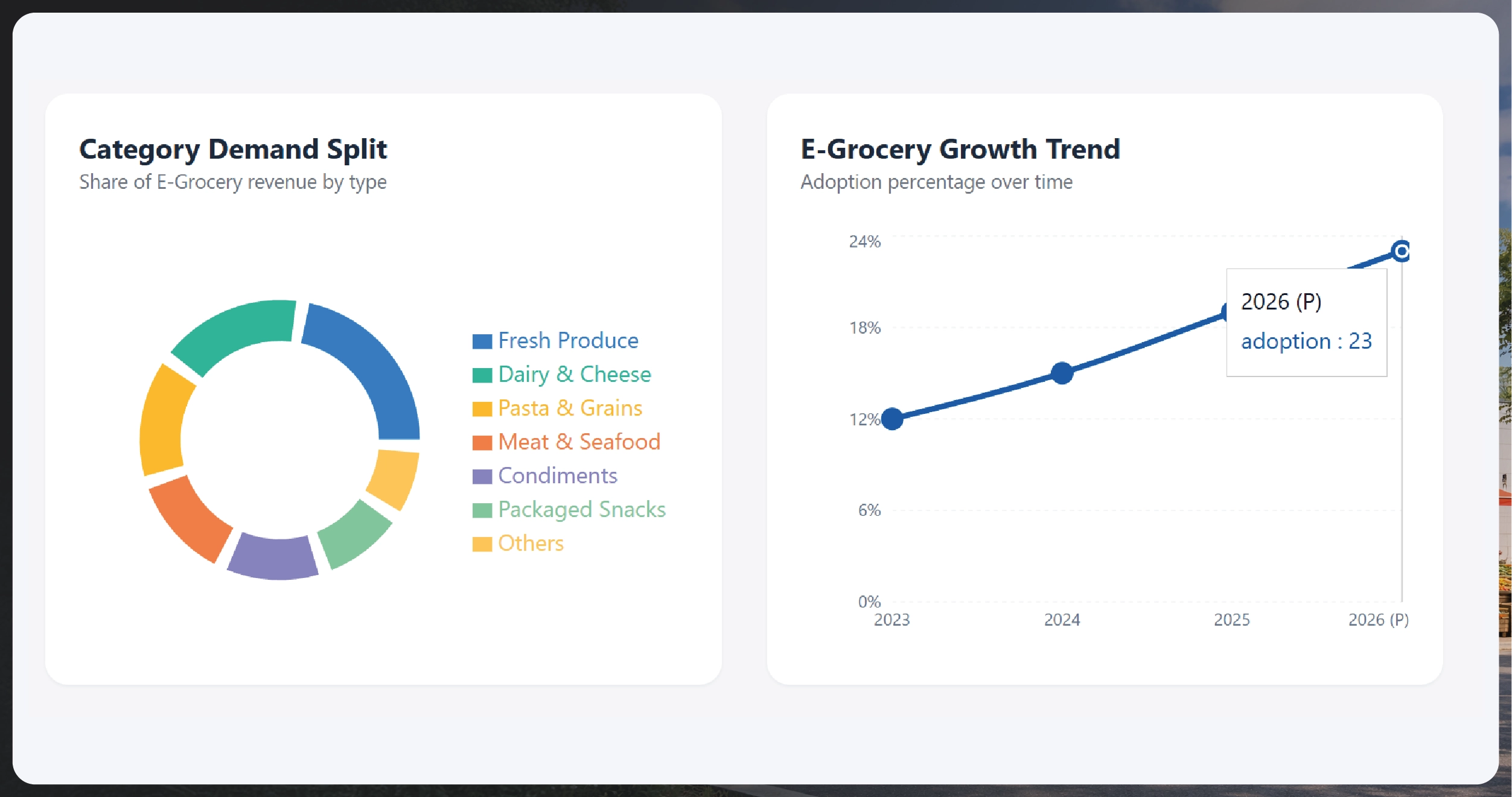 Weekly E-commerce Price Comparison in Amazon India - Trends & Insights-01